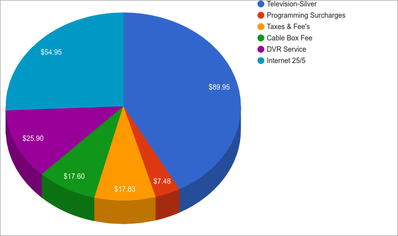 $213 per month